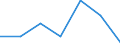 KN 84669180 /Exporte /Einheit = Preise (Euro/Tonne) /Partnerland: Andorra /Meldeland: Eur27 /84669180:Teile und Zubehoer Fuer Werkzeugmaschinen zum Bearbeiten von Steinen, Keramischen Waren, Beton Usw., Einschl. Kaltbearbeiten von Glas, A.n.g. (Ausg. aus Eisen Oder Stahl, Gegossen)