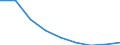 KN 84669180 /Exporte /Einheit = Preise (Euro/Tonne) /Partnerland: Polen /Meldeland: Eur27 /84669180:Teile und Zubehoer Fuer Werkzeugmaschinen zum Bearbeiten von Steinen, Keramischen Waren, Beton Usw., Einschl. Kaltbearbeiten von Glas, A.n.g. (Ausg. aus Eisen Oder Stahl, Gegossen)