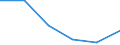 KN 84669180 /Exporte /Einheit = Preise (Euro/Tonne) /Partnerland: Kroatien /Meldeland: Eur27 /84669180:Teile und Zubehoer Fuer Werkzeugmaschinen zum Bearbeiten von Steinen, Keramischen Waren, Beton Usw., Einschl. Kaltbearbeiten von Glas, A.n.g. (Ausg. aus Eisen Oder Stahl, Gegossen)