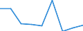 KN 84669180 /Exporte /Einheit = Preise (Euro/Tonne) /Partnerland: Algerien /Meldeland: Eur27 /84669180:Teile und Zubehoer Fuer Werkzeugmaschinen zum Bearbeiten von Steinen, Keramischen Waren, Beton Usw., Einschl. Kaltbearbeiten von Glas, A.n.g. (Ausg. aus Eisen Oder Stahl, Gegossen)