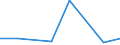 KN 84669180 /Exporte /Einheit = Preise (Euro/Tonne) /Partnerland: Senegal /Meldeland: Eur27 /84669180:Teile und Zubehoer Fuer Werkzeugmaschinen zum Bearbeiten von Steinen, Keramischen Waren, Beton Usw., Einschl. Kaltbearbeiten von Glas, A.n.g. (Ausg. aus Eisen Oder Stahl, Gegossen)