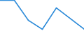 KN 84669180 /Exporte /Einheit = Preise (Euro/Tonne) /Partnerland: Gabun /Meldeland: Eur27 /84669180:Teile und Zubehoer Fuer Werkzeugmaschinen zum Bearbeiten von Steinen, Keramischen Waren, Beton Usw., Einschl. Kaltbearbeiten von Glas, A.n.g. (Ausg. aus Eisen Oder Stahl, Gegossen)