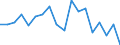 KN 84669195 /Exporte /Einheit = Preise (Euro/Tonne) /Partnerland: Ver.koenigreich(Ohne Nordirland) /Meldeland: Eur27_2020 /84669195:Teile und Zubehör für Werkzeugmaschinen zum Bearbeiten von Steinen, Keramischen Waren, Beton, Asbestzement Oder ähnl. Mineralischen Stoffen Oder zum Kaltbearbeiten von Glas, A.n.g. (Ausg. aus Eisen Oder Stahl, Gegossen)