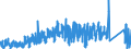 KN 84669195 /Exporte /Einheit = Preise (Euro/Tonne) /Partnerland: Tschechien /Meldeland: Eur27_2020 /84669195:Teile und Zubehör für Werkzeugmaschinen zum Bearbeiten von Steinen, Keramischen Waren, Beton, Asbestzement Oder ähnl. Mineralischen Stoffen Oder zum Kaltbearbeiten von Glas, A.n.g. (Ausg. aus Eisen Oder Stahl, Gegossen)