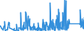 KN 84669195 /Exporte /Einheit = Preise (Euro/Tonne) /Partnerland: Kasachstan /Meldeland: Eur27_2020 /84669195:Teile und Zubehör für Werkzeugmaschinen zum Bearbeiten von Steinen, Keramischen Waren, Beton, Asbestzement Oder ähnl. Mineralischen Stoffen Oder zum Kaltbearbeiten von Glas, A.n.g. (Ausg. aus Eisen Oder Stahl, Gegossen)