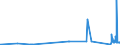 KN 84669195 /Exporte /Einheit = Preise (Euro/Tonne) /Partnerland: Kirgistan /Meldeland: Eur27_2020 /84669195:Teile und Zubehör für Werkzeugmaschinen zum Bearbeiten von Steinen, Keramischen Waren, Beton, Asbestzement Oder ähnl. Mineralischen Stoffen Oder zum Kaltbearbeiten von Glas, A.n.g. (Ausg. aus Eisen Oder Stahl, Gegossen)