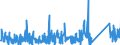 KN 84669195 /Exporte /Einheit = Preise (Euro/Tonne) /Partnerland: Serbien /Meldeland: Eur27_2020 /84669195:Teile und Zubehör für Werkzeugmaschinen zum Bearbeiten von Steinen, Keramischen Waren, Beton, Asbestzement Oder ähnl. Mineralischen Stoffen Oder zum Kaltbearbeiten von Glas, A.n.g. (Ausg. aus Eisen Oder Stahl, Gegossen)