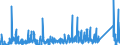 KN 84669195 /Exporte /Einheit = Preise (Euro/Tonne) /Partnerland: Tunesien /Meldeland: Eur27_2020 /84669195:Teile und Zubehör für Werkzeugmaschinen zum Bearbeiten von Steinen, Keramischen Waren, Beton, Asbestzement Oder ähnl. Mineralischen Stoffen Oder zum Kaltbearbeiten von Glas, A.n.g. (Ausg. aus Eisen Oder Stahl, Gegossen)