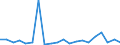 KN 84669280 /Exporte /Einheit = Preise (Euro/Tonne) /Partnerland: Ver.koenigreich(Nordirland) /Meldeland: Eur27_2020 /84669280:Teile und Zubehör für Werkzeugmaschinen zum Bearbeiten von Holz, Kork, Bein, Hartkautschuk, Harten Kunststoffen Oder ähnl. Harten Stoffen, A.n.g. (Ausg. aus Eisen Oder Stahl, Gegossen)