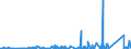 KN 84669280 /Exporte /Einheit = Preise (Euro/Tonne) /Partnerland: Liechtenstein /Meldeland: Eur27_2020 /84669280:Teile und Zubehör für Werkzeugmaschinen zum Bearbeiten von Holz, Kork, Bein, Hartkautschuk, Harten Kunststoffen Oder ähnl. Harten Stoffen, A.n.g. (Ausg. aus Eisen Oder Stahl, Gegossen)