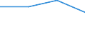 KN 84669280 /Exporte /Einheit = Preise (Euro/Tonne) /Partnerland: Sowjetunion /Meldeland: Eur27 /84669280:Teile und Zubehör für Werkzeugmaschinen zum Bearbeiten von Holz, Kork, Bein, Hartkautschuk, Harten Kunststoffen Oder ähnl. Harten Stoffen, A.n.g. (Ausg. aus Eisen Oder Stahl, Gegossen)