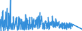 KN 84669280 /Exporte /Einheit = Preise (Euro/Tonne) /Partnerland: Weissrussland /Meldeland: Eur27_2020 /84669280:Teile und Zubehör für Werkzeugmaschinen zum Bearbeiten von Holz, Kork, Bein, Hartkautschuk, Harten Kunststoffen Oder ähnl. Harten Stoffen, A.n.g. (Ausg. aus Eisen Oder Stahl, Gegossen)