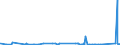 KN 84669280 /Exporte /Einheit = Preise (Euro/Tonne) /Partnerland: Guinea /Meldeland: Eur27_2020 /84669280:Teile und Zubehör für Werkzeugmaschinen zum Bearbeiten von Holz, Kork, Bein, Hartkautschuk, Harten Kunststoffen Oder ähnl. Harten Stoffen, A.n.g. (Ausg. aus Eisen Oder Stahl, Gegossen)