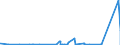 KN 84669280 /Exporte /Einheit = Preise (Euro/Tonne) /Partnerland: Togo /Meldeland: Eur27_2020 /84669280:Teile und Zubehör für Werkzeugmaschinen zum Bearbeiten von Holz, Kork, Bein, Hartkautschuk, Harten Kunststoffen Oder ähnl. Harten Stoffen, A.n.g. (Ausg. aus Eisen Oder Stahl, Gegossen)