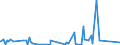 KN 84669280 /Exporte /Einheit = Preise (Euro/Tonne) /Partnerland: Benin /Meldeland: Eur27_2020 /84669280:Teile und Zubehör für Werkzeugmaschinen zum Bearbeiten von Holz, Kork, Bein, Hartkautschuk, Harten Kunststoffen Oder ähnl. Harten Stoffen, A.n.g. (Ausg. aus Eisen Oder Stahl, Gegossen)