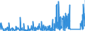 KN 84669280 /Exporte /Einheit = Preise (Euro/Tonne) /Partnerland: Nigeria /Meldeland: Eur27_2020 /84669280:Teile und Zubehör für Werkzeugmaschinen zum Bearbeiten von Holz, Kork, Bein, Hartkautschuk, Harten Kunststoffen Oder ähnl. Harten Stoffen, A.n.g. (Ausg. aus Eisen Oder Stahl, Gegossen)