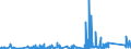 KN 84669280 /Exporte /Einheit = Preise (Euro/Tonne) /Partnerland: Dem. Rep. Kongo /Meldeland: Eur27_2020 /84669280:Teile und Zubehör für Werkzeugmaschinen zum Bearbeiten von Holz, Kork, Bein, Hartkautschuk, Harten Kunststoffen Oder ähnl. Harten Stoffen, A.n.g. (Ausg. aus Eisen Oder Stahl, Gegossen)