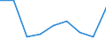 KN 84669320 /Exporte /Einheit = Preise (Euro/Tonne) /Partnerland: Griechenland /Meldeland: Eur27 /84669320:Teile und Zubehoer Fuer Werkzeugmaschinen zur Spanabhebenden Bearbeitung von Metallen, aus Eisen Oder Stahl, Gegossen, A.n.g.