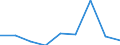 KN 84669320 /Exporte /Einheit = Preise (Euro/Tonne) /Partnerland: Schweden /Meldeland: Eur27 /84669320:Teile und Zubehoer Fuer Werkzeugmaschinen zur Spanabhebenden Bearbeitung von Metallen, aus Eisen Oder Stahl, Gegossen, A.n.g.