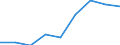 KN 84669320 /Exporte /Einheit = Preise (Euro/Tonne) /Partnerland: Finnland /Meldeland: Eur27 /84669320:Teile und Zubehoer Fuer Werkzeugmaschinen zur Spanabhebenden Bearbeitung von Metallen, aus Eisen Oder Stahl, Gegossen, A.n.g.