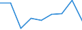 KN 84669320 /Exporte /Einheit = Preise (Euro/Tonne) /Partnerland: Tuerkei /Meldeland: Eur27 /84669320:Teile und Zubehoer Fuer Werkzeugmaschinen zur Spanabhebenden Bearbeitung von Metallen, aus Eisen Oder Stahl, Gegossen, A.n.g.