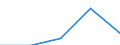 KN 84669320 /Exporte /Einheit = Preise (Euro/Tonne) /Partnerland: Slowakei /Meldeland: Eur27 /84669320:Teile und Zubehoer Fuer Werkzeugmaschinen zur Spanabhebenden Bearbeitung von Metallen, aus Eisen Oder Stahl, Gegossen, A.n.g.