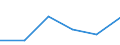 KN 84669320 /Exporte /Einheit = Preise (Euro/Tonne) /Partnerland: Ukraine /Meldeland: Eur27 /84669320:Teile und Zubehoer Fuer Werkzeugmaschinen zur Spanabhebenden Bearbeitung von Metallen, aus Eisen Oder Stahl, Gegossen, A.n.g.