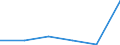 KN 84669320 /Exporte /Einheit = Preise (Euro/Tonne) /Partnerland: Slowenien /Meldeland: Eur27 /84669320:Teile und Zubehoer Fuer Werkzeugmaschinen zur Spanabhebenden Bearbeitung von Metallen, aus Eisen Oder Stahl, Gegossen, A.n.g.