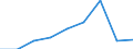 KN 84669320 /Exporte /Einheit = Preise (Euro/Tonne) /Partnerland: Ghana /Meldeland: Eur27 /84669320:Teile und Zubehoer Fuer Werkzeugmaschinen zur Spanabhebenden Bearbeitung von Metallen, aus Eisen Oder Stahl, Gegossen, A.n.g.