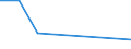 KN 84669320 /Exporte /Einheit = Preise (Euro/Tonne) /Partnerland: Zentralaf.republik /Meldeland: Eur27 /84669320:Teile und Zubehoer Fuer Werkzeugmaschinen zur Spanabhebenden Bearbeitung von Metallen, aus Eisen Oder Stahl, Gegossen, A.n.g.