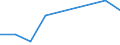 KN 84669320 /Exporte /Einheit = Preise (Euro/Tonne) /Partnerland: Kongo /Meldeland: Eur27 /84669320:Teile und Zubehoer Fuer Werkzeugmaschinen zur Spanabhebenden Bearbeitung von Metallen, aus Eisen Oder Stahl, Gegossen, A.n.g.