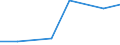 KN 84669320 /Exporte /Einheit = Preise (Euro/Tonne) /Partnerland: Aethiopien /Meldeland: Eur27 /84669320:Teile und Zubehoer Fuer Werkzeugmaschinen zur Spanabhebenden Bearbeitung von Metallen, aus Eisen Oder Stahl, Gegossen, A.n.g.