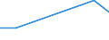 KN 84669320 /Exporte /Einheit = Preise (Euro/Tonne) /Partnerland: Uganda /Meldeland: Eur27 /84669320:Teile und Zubehoer Fuer Werkzeugmaschinen zur Spanabhebenden Bearbeitung von Metallen, aus Eisen Oder Stahl, Gegossen, A.n.g.