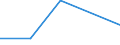 KN 84669320 /Exporte /Einheit = Preise (Euro/Tonne) /Partnerland: Madagaskar /Meldeland: Eur27 /84669320:Teile und Zubehoer Fuer Werkzeugmaschinen zur Spanabhebenden Bearbeitung von Metallen, aus Eisen Oder Stahl, Gegossen, A.n.g.