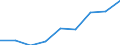 KN 84669320 /Exporte /Einheit = Preise (Euro/Tonne) /Partnerland: Kanada /Meldeland: Eur27 /84669320:Teile und Zubehoer Fuer Werkzeugmaschinen zur Spanabhebenden Bearbeitung von Metallen, aus Eisen Oder Stahl, Gegossen, A.n.g.