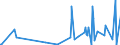 CN 84669400 /Exports /Unit = Prices (Euro/ton) /Partner: Guinea Biss. /Reporter: Eur27_2020 /84669400:Parts and Accessories for Machine Tools for Working Metal Without Removing Material, N.e.s.