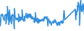 KN 84671110 /Exporte /Einheit = Preise (Euro/Tonne) /Partnerland: Niederlande /Meldeland: Eur27_2020 /84671110:Werkzeuge, Pneumatisch, von Hand zu Führen, Rotierend, zum Bearbeiten von Metallen