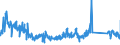 KN 84671110 /Exporte /Einheit = Preise (Euro/Tonne) /Partnerland: Deutschland /Meldeland: Eur27_2020 /84671110:Werkzeuge, Pneumatisch, von Hand zu Führen, Rotierend, zum Bearbeiten von Metallen