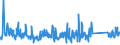 KN 84671110 /Exporte /Einheit = Preise (Euro/Tonne) /Partnerland: Ver.koenigreich /Meldeland: Eur27_2020 /84671110:Werkzeuge, Pneumatisch, von Hand zu Führen, Rotierend, zum Bearbeiten von Metallen