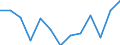 KN 84671110 /Exporte /Einheit = Preise (Euro/Tonne) /Partnerland: Ver.koenigreich(Ohne Nordirland) /Meldeland: Eur27_2020 /84671110:Werkzeuge, Pneumatisch, von Hand zu Führen, Rotierend, zum Bearbeiten von Metallen