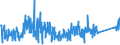 KN 84671110 /Exporte /Einheit = Preise (Euro/Tonne) /Partnerland: Norwegen /Meldeland: Eur27_2020 /84671110:Werkzeuge, Pneumatisch, von Hand zu Führen, Rotierend, zum Bearbeiten von Metallen