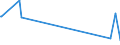 KN 84671110 /Exporte /Einheit = Preise (Euro/Tonne) /Partnerland: Andorra /Meldeland: Eur27_2020 /84671110:Werkzeuge, Pneumatisch, von Hand zu Führen, Rotierend, zum Bearbeiten von Metallen