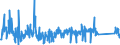 KN 84671110 /Exporte /Einheit = Preise (Euro/Tonne) /Partnerland: Ungarn /Meldeland: Eur27_2020 /84671110:Werkzeuge, Pneumatisch, von Hand zu Führen, Rotierend, zum Bearbeiten von Metallen