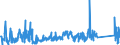 KN 84671110 /Exporte /Einheit = Preise (Euro/Tonne) /Partnerland: Russland /Meldeland: Eur27_2020 /84671110:Werkzeuge, Pneumatisch, von Hand zu Führen, Rotierend, zum Bearbeiten von Metallen