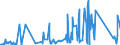 KN 84671110 /Exporte /Einheit = Preise (Euro/Tonne) /Partnerland: Aserbaidschan /Meldeland: Eur27_2020 /84671110:Werkzeuge, Pneumatisch, von Hand zu Führen, Rotierend, zum Bearbeiten von Metallen