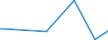 KN 84671110 /Exporte /Einheit = Preise (Euro/Tonne) /Partnerland: Tadschikistan /Meldeland: Europäische Union /84671110:Werkzeuge, Pneumatisch, von Hand zu Führen, Rotierend, zum Bearbeiten von Metallen