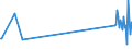 KN 84671110 /Exporte /Einheit = Preise (Euro/Tonne) /Partnerland: Kirgistan /Meldeland: Eur27_2020 /84671110:Werkzeuge, Pneumatisch, von Hand zu Führen, Rotierend, zum Bearbeiten von Metallen