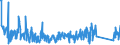 KN 84671110 /Exporte /Einheit = Preise (Euro/Tonne) /Partnerland: Slowenien /Meldeland: Eur27_2020 /84671110:Werkzeuge, Pneumatisch, von Hand zu Führen, Rotierend, zum Bearbeiten von Metallen