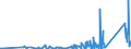 KN 84671110 /Exporte /Einheit = Preise (Euro/Tonne) /Partnerland: Ehem.jug.rep.mazed /Meldeland: Eur27_2020 /84671110:Werkzeuge, Pneumatisch, von Hand zu Führen, Rotierend, zum Bearbeiten von Metallen