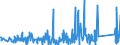 KN 84671110 /Exporte /Einheit = Preise (Euro/Tonne) /Partnerland: Aegypten /Meldeland: Eur27_2020 /84671110:Werkzeuge, Pneumatisch, von Hand zu Führen, Rotierend, zum Bearbeiten von Metallen